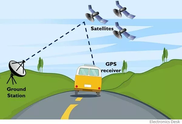 Advantages of satellite internet