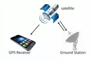 gps-Internet-via-satellite